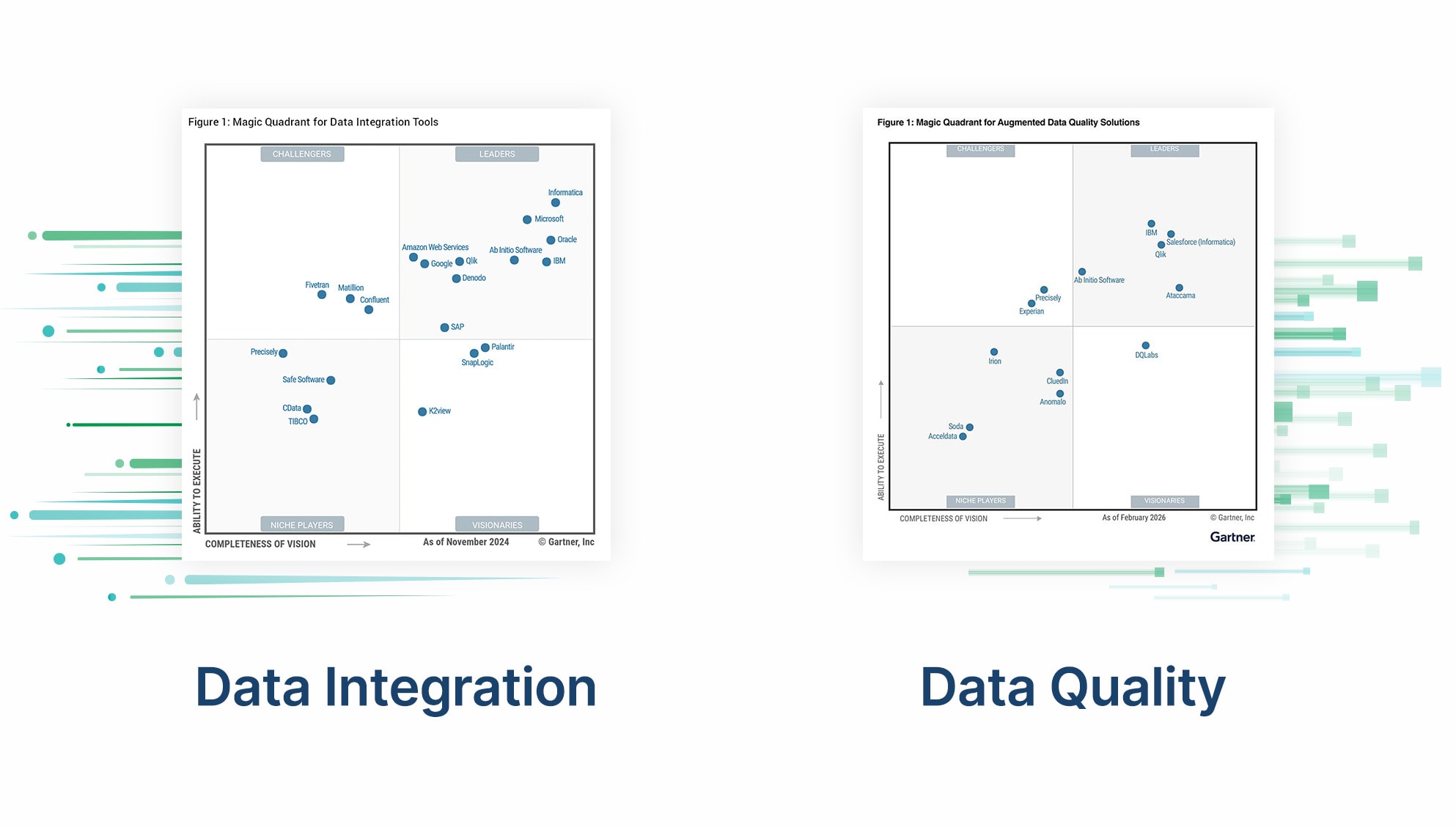 Illustration displaying Gartner Magic Quadrant™ for for Data Integration Tools and Augmented Data Quality Solutions, focusing and data integration and data quality.