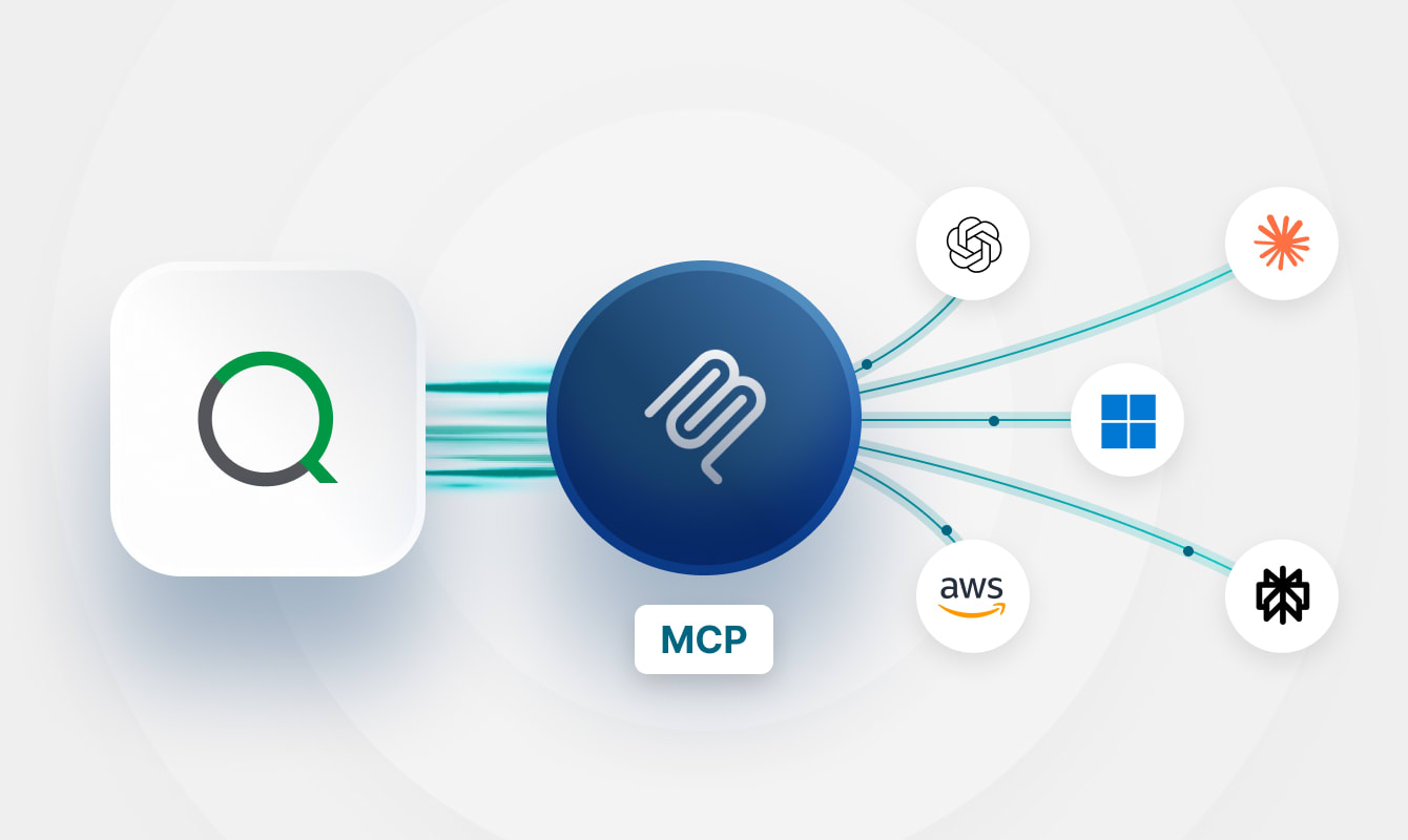 A diagram illustrating a Qlik logo feeding into an MCP hub, which branches out to various AI provider icons including OpenAI, Anthropic, Microsoft, AWS, and Mistral.