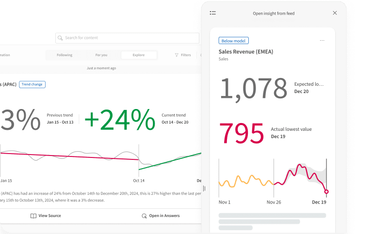 Dashboard showing sales trends and anomaly detection with line charts and highlighted values.