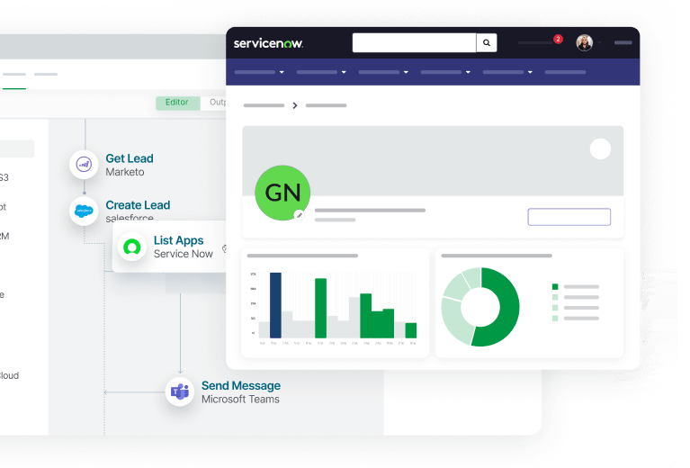 Embedded analytics dashboard displayed inside a ServiceNow interface, showing bar and donut charts connected to an automation workflow.