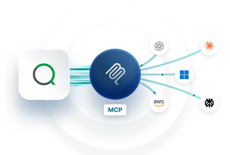 Diagram showing Qlik connecting through an MCP hub to various external services.