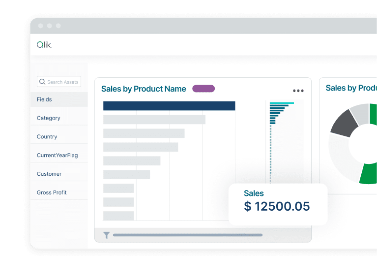 Dashboard showing sales by product name with a bar chart and a highlighted sales value of $12,500.05.