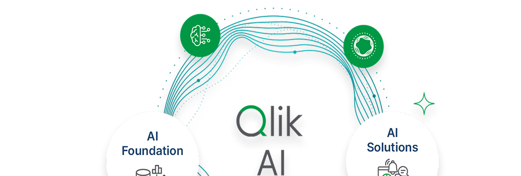 Conceptual flow diagram for Qlik AI showing the relationship between AI Foundation data infrastructure and resulting AI Solutions.