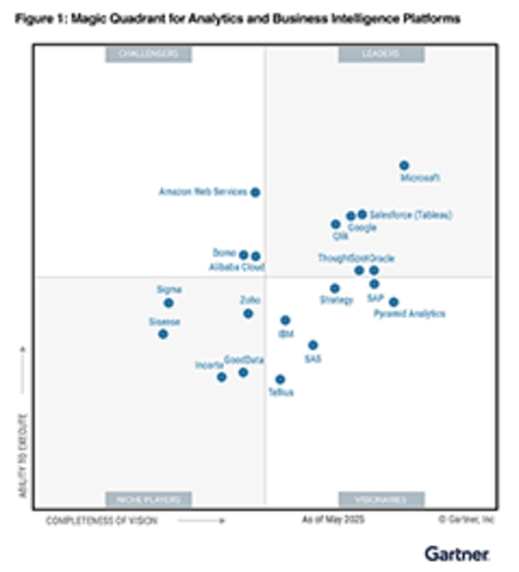 2025 Gartner 幸运168体彩澳洲10开奖结果历史记录查询(综合)官方直播网站入口® Magic Quadrant 手机幸运体彩168澳洲幸运10十开奖结果历史记录查询(官方)网站™ for Analytics and Business Intelligence Platforms Report - Qlik®幸运澳洲10官网体彩168结果查询-澳洲正规网