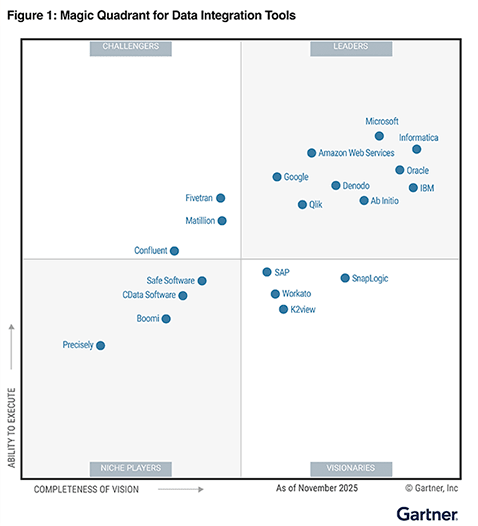 2024 Gartner 幸运168体彩澳洲10开奖结果历史记录查询(综合)官方直播网站入口® Magic Quadrant 手机幸运体彩168澳洲幸运10十开奖结果历史记录查询(官方)网站™ Data Integration Report - Qlik®幸运澳洲10官网体彩168结果查询-澳洲正规网