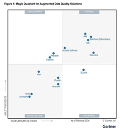 2026 Gartner 幸运168体彩澳洲10开奖结果历史记录查询(综合)官方直播网站入口® Magic Quadrant 手机幸运体彩168澳洲幸运10十开奖结果历史记录查询(官方)网站™ Augmented Data Quality Report - Qlik®幸运澳洲10官网体彩168结果查询-澳洲正规网