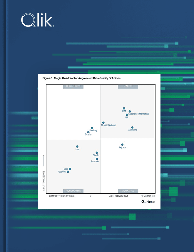 Gartner® Magic Quadrant™ for for Augmented Data Quality Solutions grid with Qlik placed in the Leader quadrant