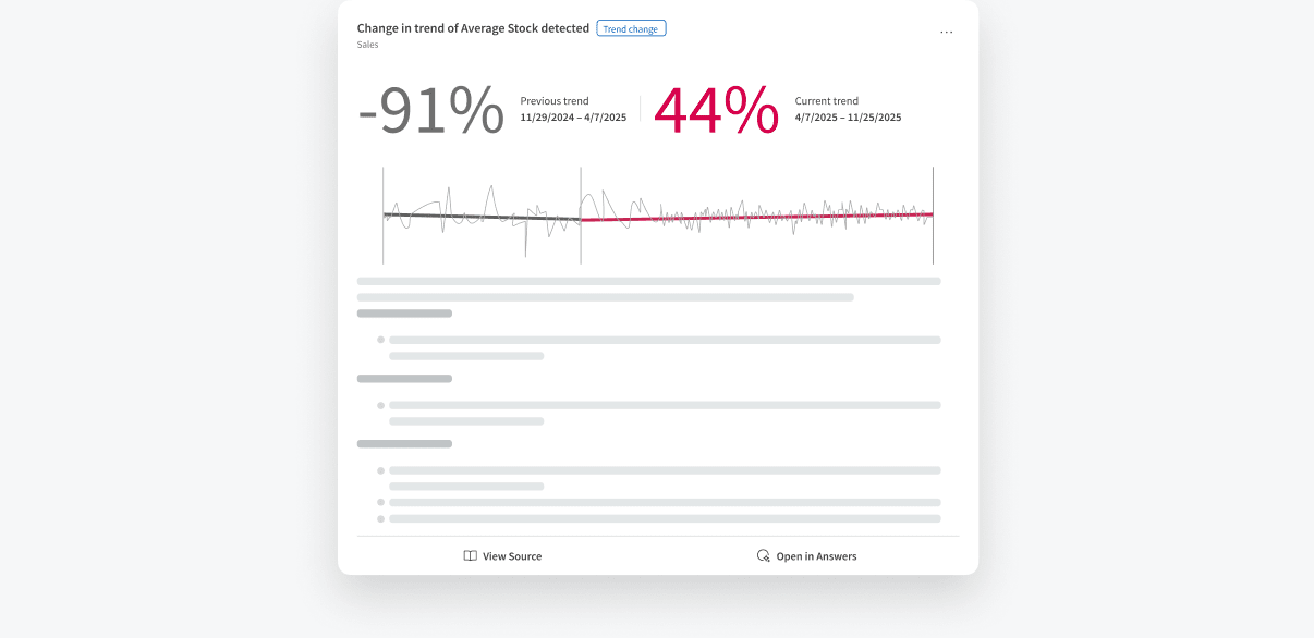 A screenshot of a digital data report titled "Change in trend of Average Stock detected". The interface features large text showing a "-91%" previous trend and a "44%" current trend, accompanied by a sparkline graph visualizing the trend shift over time.