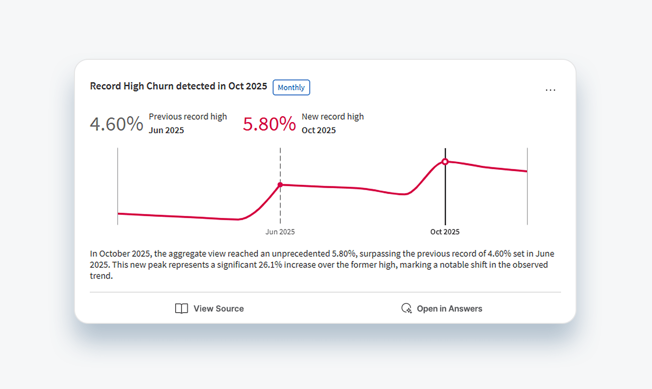 Line chart showing data quality steadily improving, with a sharp drop indicating missing values being resolved.