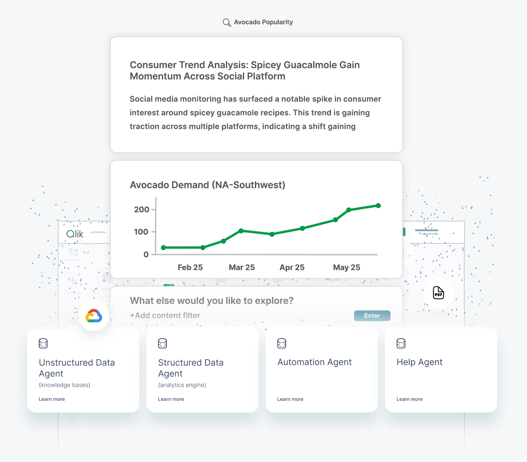 Dashboard showing search results for avocado popularity, with a spicy guacamole trend analysis, an upward-trending avocado demand chart, and icons for data and automation agents.