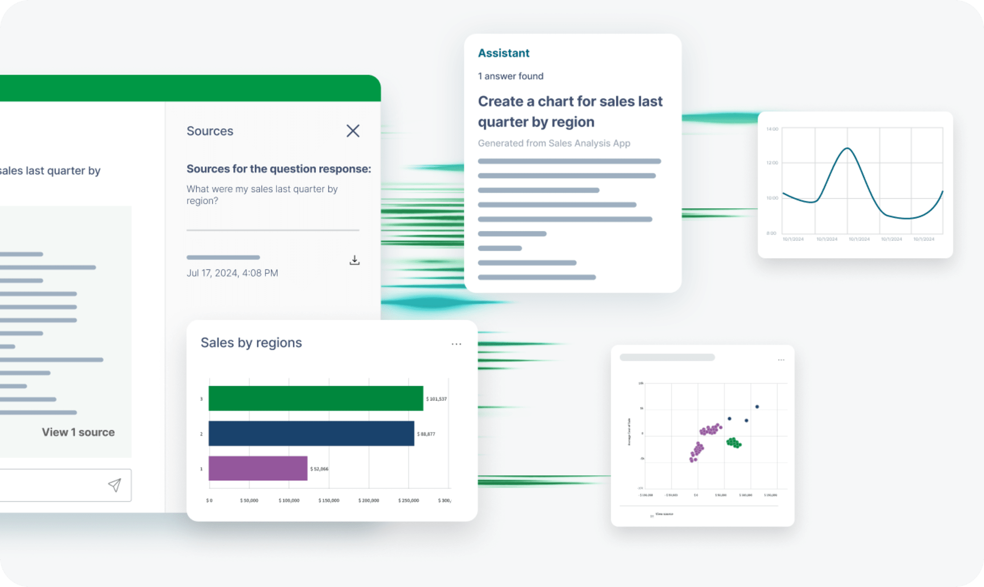 A dashboard displaying various graphs and data visualizations for analysis.