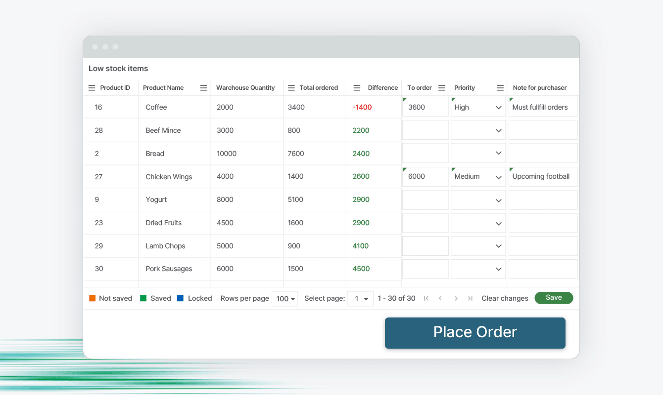 A dashboard table displays inventory status where negative stock is marked in red and required order amounts are marked in green. The button at the bottom allows the user to "Place Order."