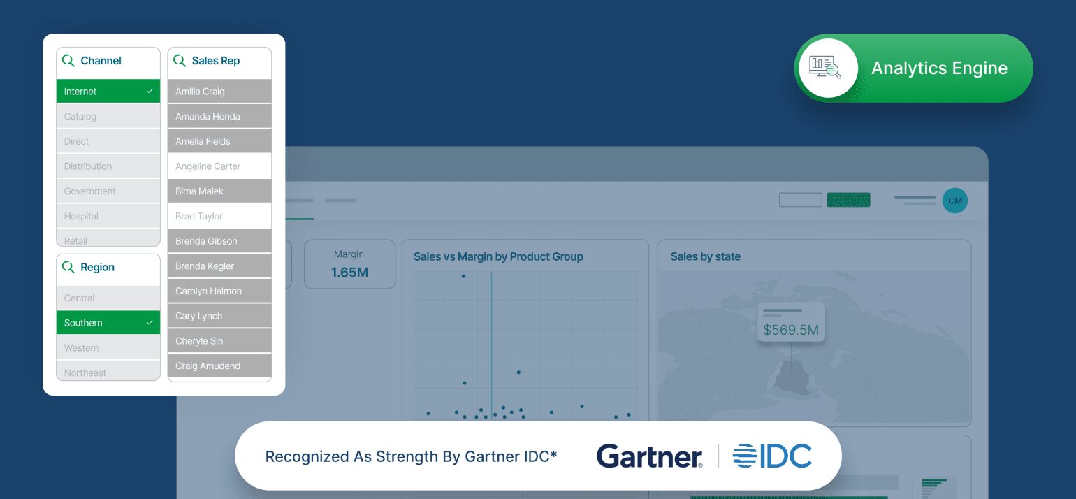 Analytics dashboard with filters for channels and sales reps, scatter and map charts, and recognition from Gartner and IDC.