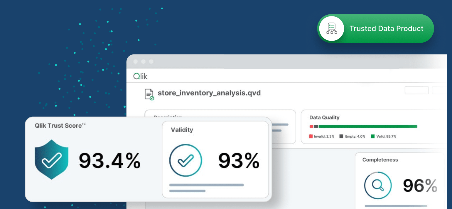 Data quality dashboard displaying a Qlik Trust Score, validity and completeness metrics, and inventory data file details.
