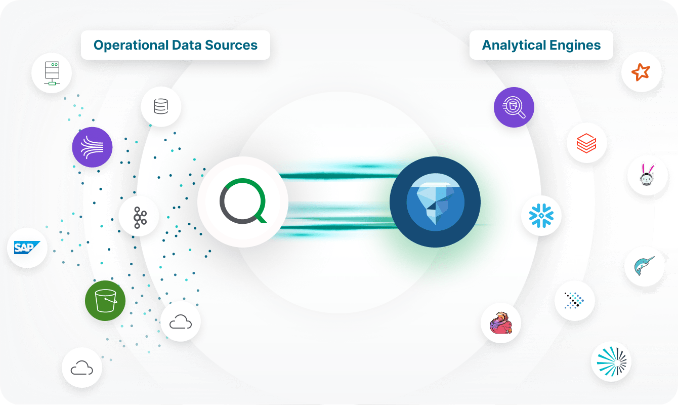 Operational data sources moving into Apache Iceberg and ending with analytical images
