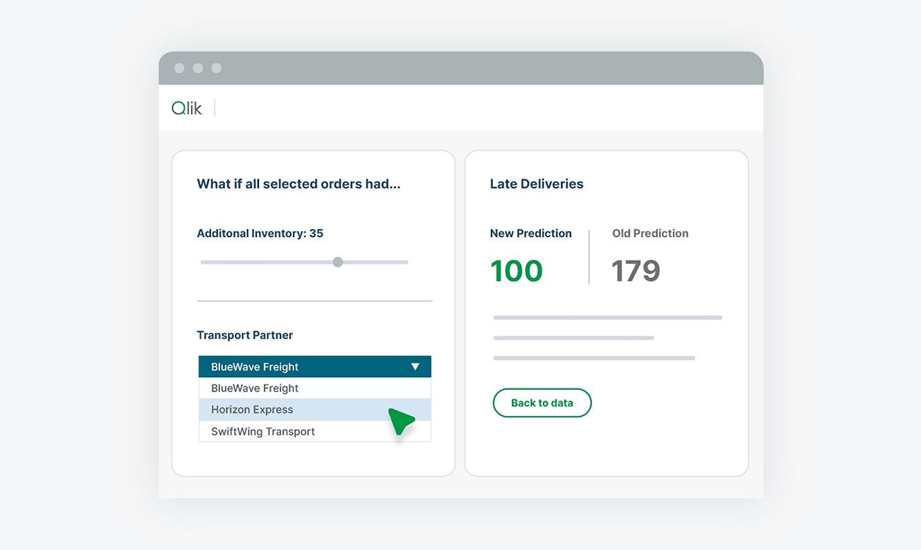Qlik dashboard showing a “what-if” scenario for deliveries, comparing old and new late delivery predictions based on added inventory and transport partner selection. 