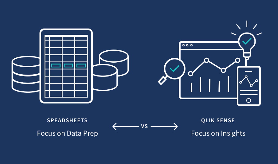Illustration comparing Spreadsheets with a focus on data preparation and Qlik Sense with a focus on insights, using icons of a spreadsheet and a data visualization on a screen.