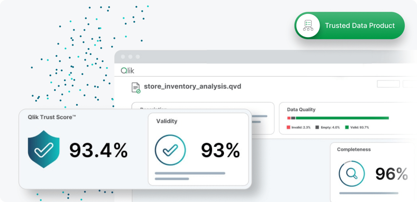 Data quality dashboard showing trust scores, validity, and completeness metrics for a trusted data product.